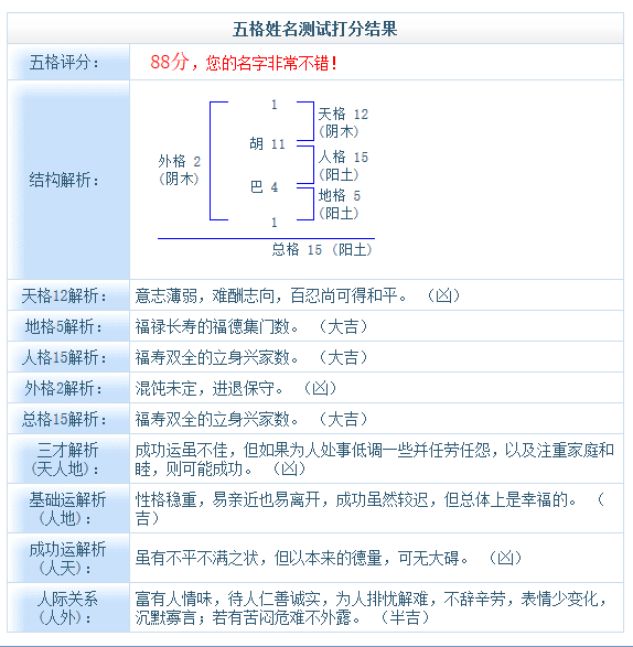 "天朝第一萌物"胡巴名字解析_姓名测试打分* - 美名腾